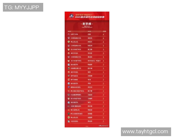 重庆足球队在选拔赛中以85分稳居积分榜首位展现强劲实力